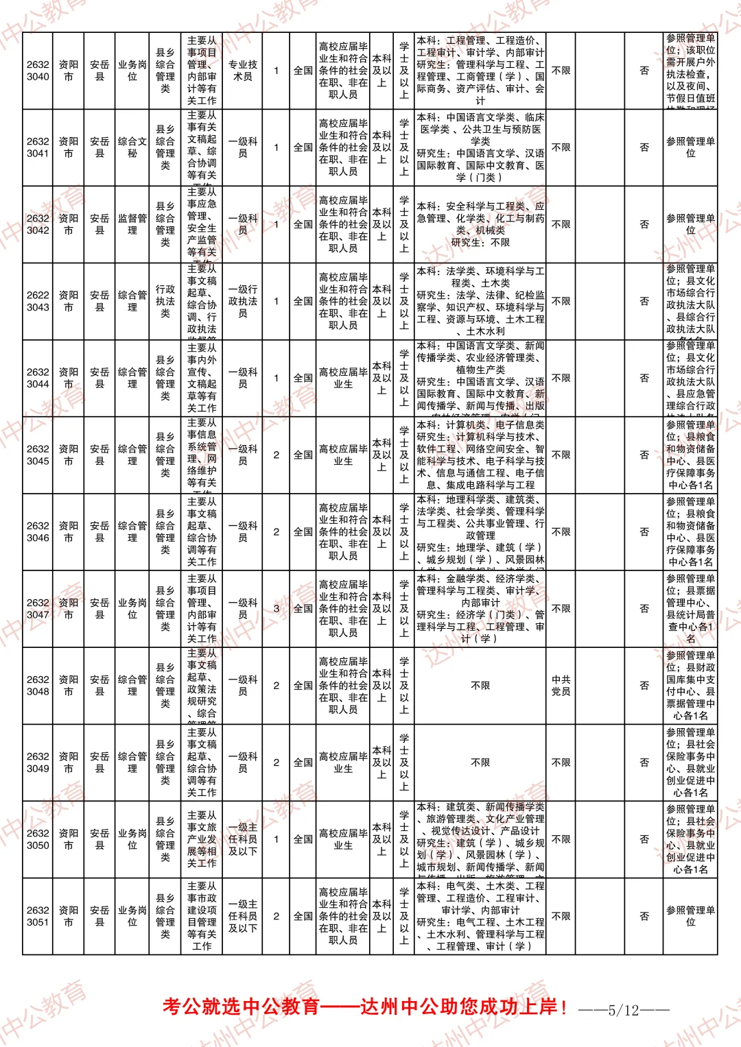 2026四川省考职位表-资阳