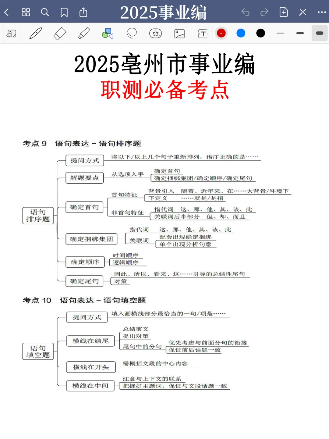 给大家普及一下，10.25亳州市事业编的强度！