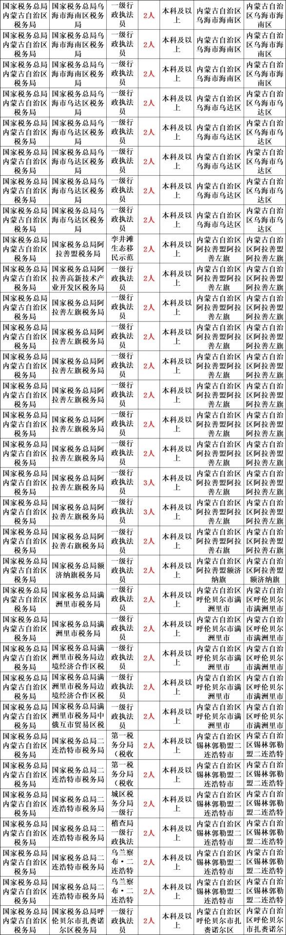 内蒙古自治区税务局公开招聘800人公告！