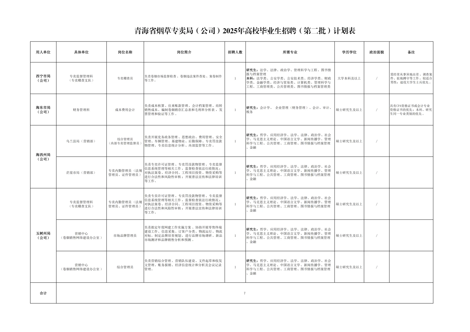 青海省烟草专卖局第二批招聘