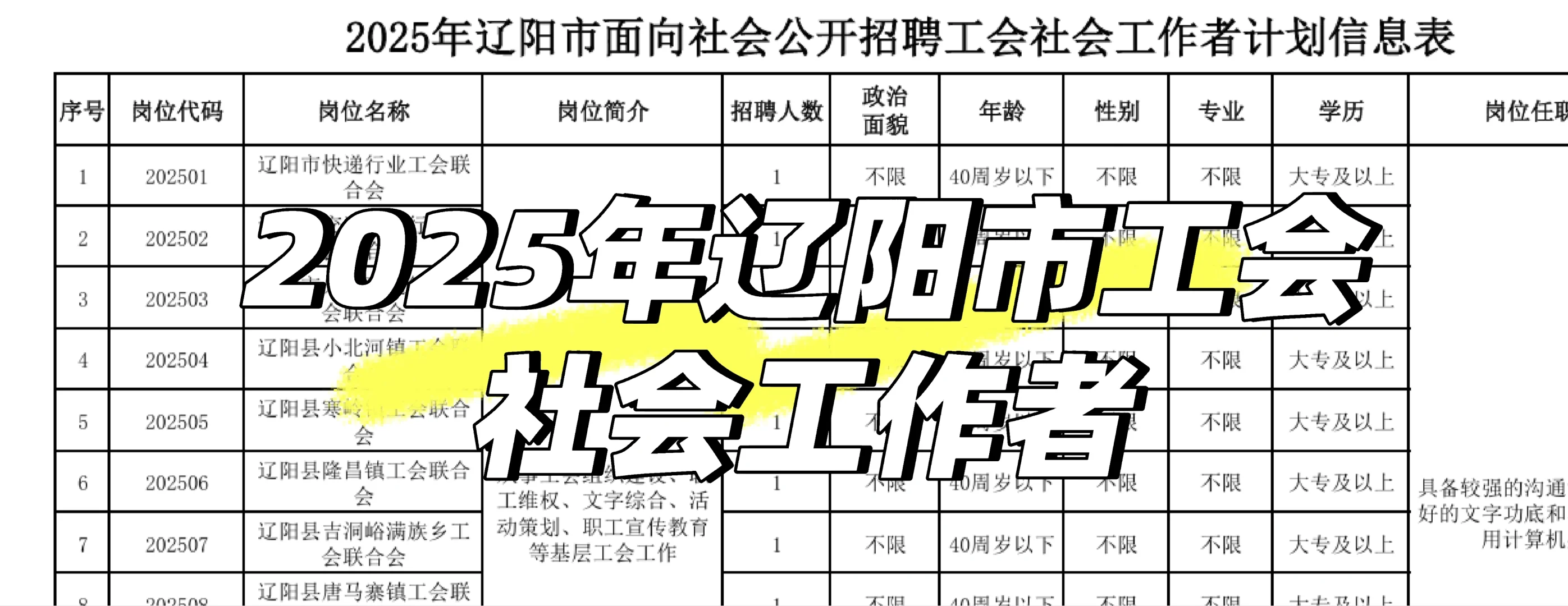 2025年辽阳市工会工作者