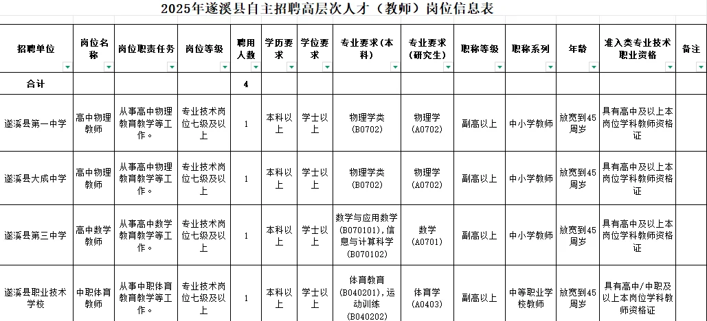 速看！有编制！湛江市遂溪县招聘教师4人