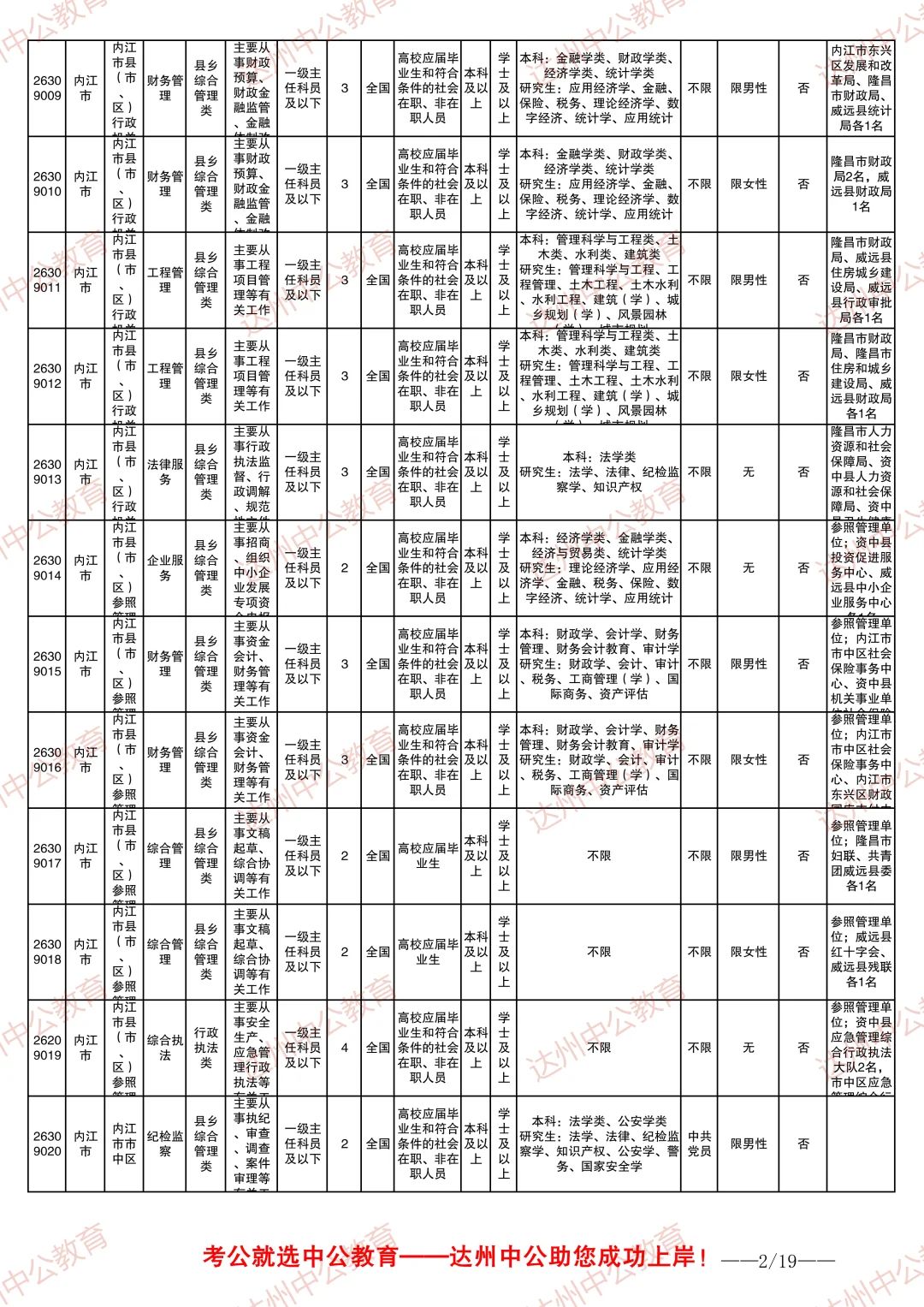 2026四川省考职位表-内江