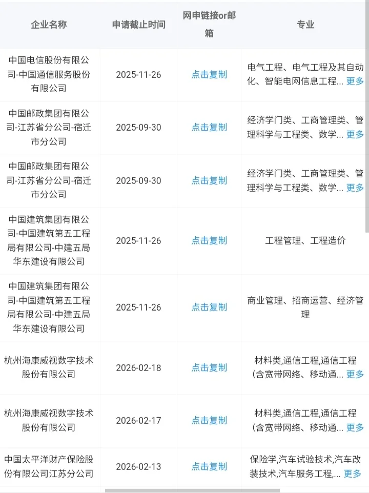 江苏宿迁当前可报央国企来了！