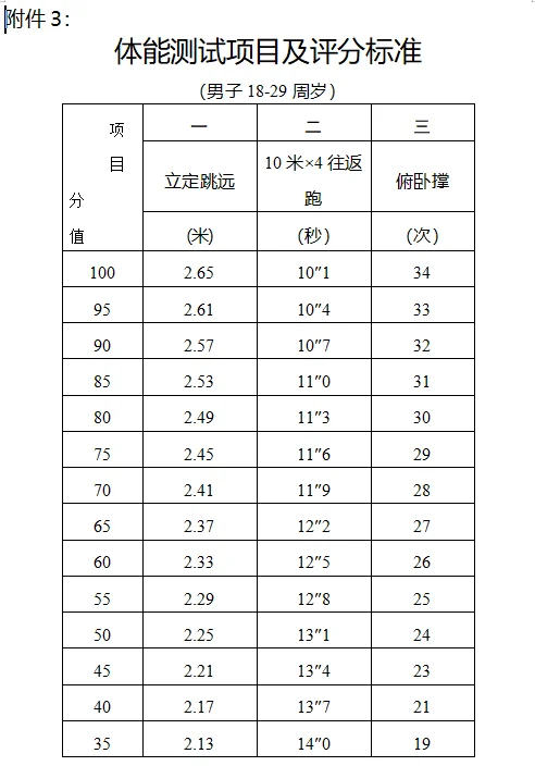 2025宿迁沭阳县G安局辅警招聘134人