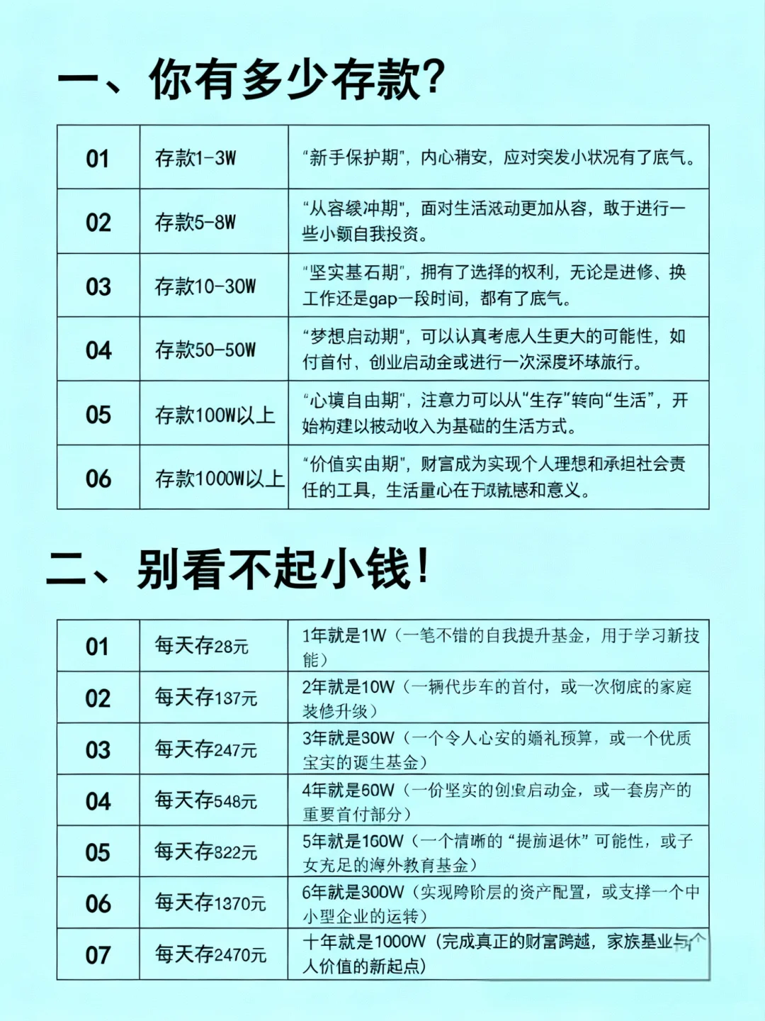 从月薪5K到年薪百万，你对“钱”真有概念吗