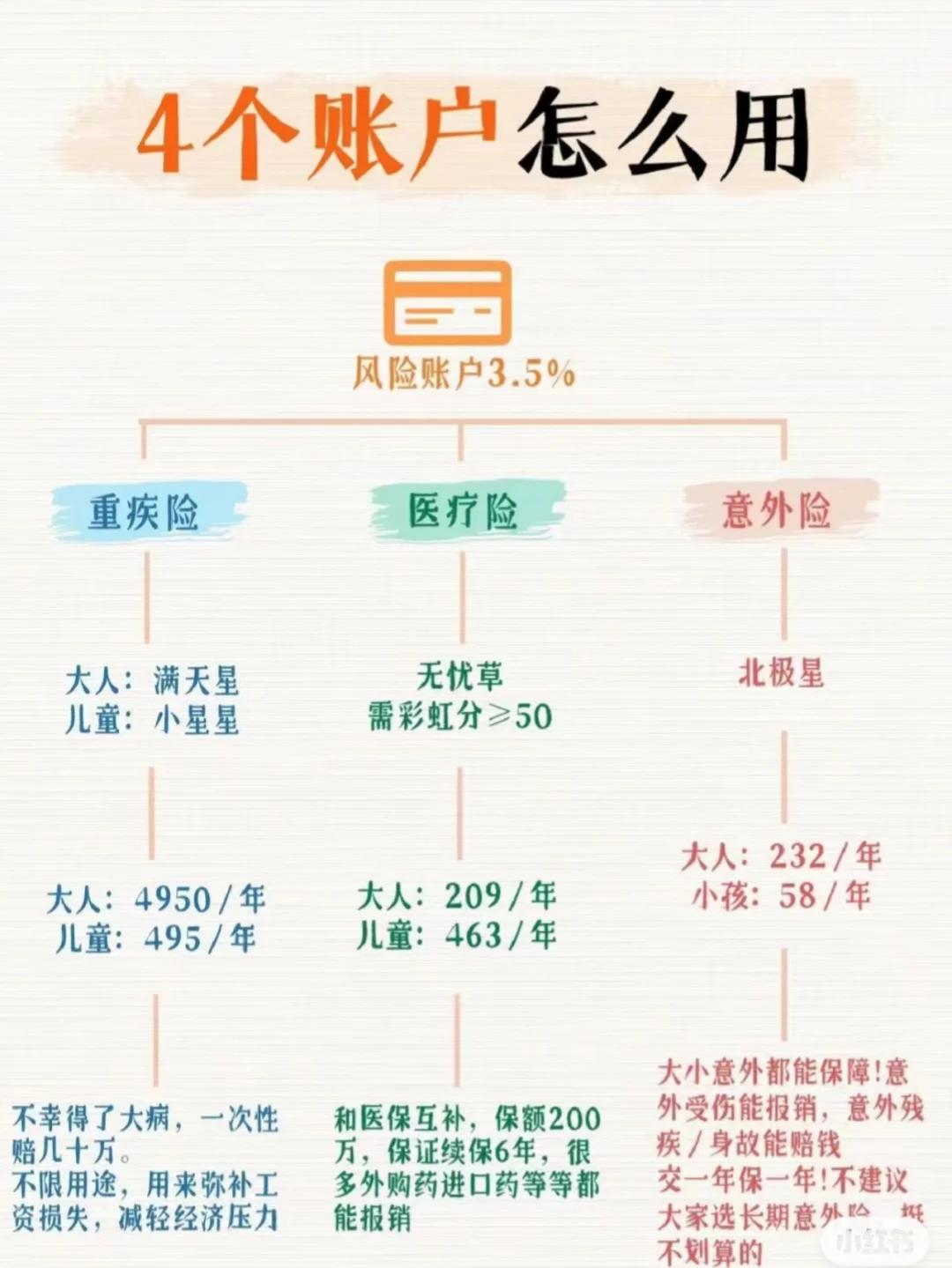 月薪8K怎样存出翻倍效果?