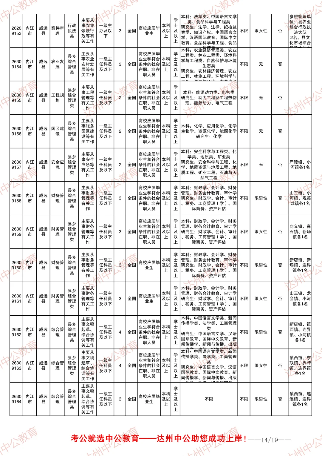 2026四川省考职位表-内江