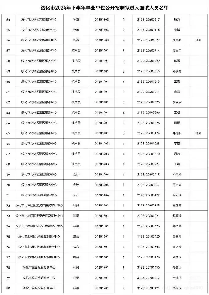 绥化市2024年下半年事业单位招聘面试名单