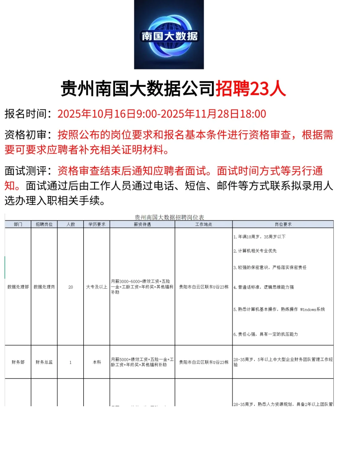 五险二金：贵州南国大数据公司招聘23人