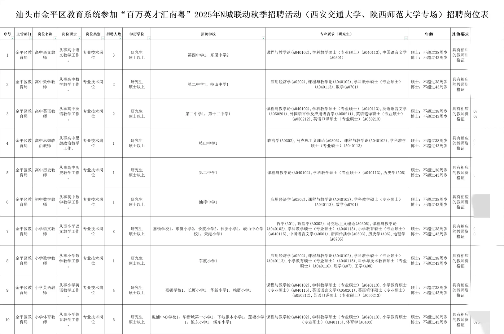 新出公告！汕头金平招聘教师29人！