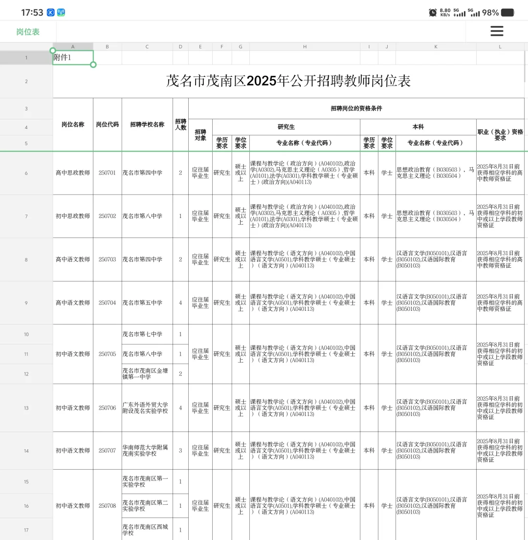 茂名联考‖茂名市茂南区招聘教师125人