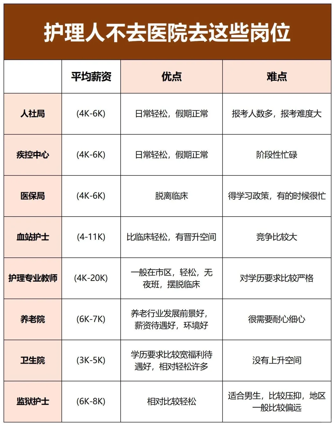10月30日护理编制岗位招聘新公告！