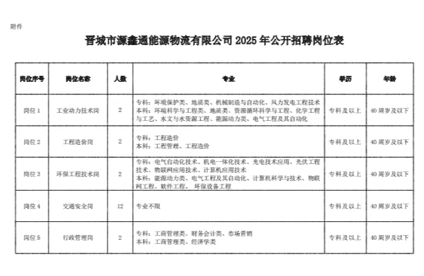 国投子公司招聘