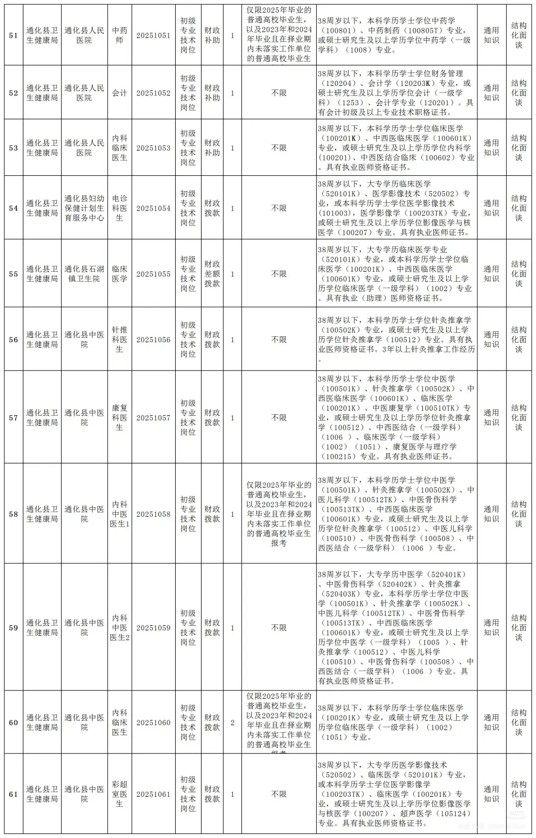2025年通化县事业单位公开招聘工作人员公告