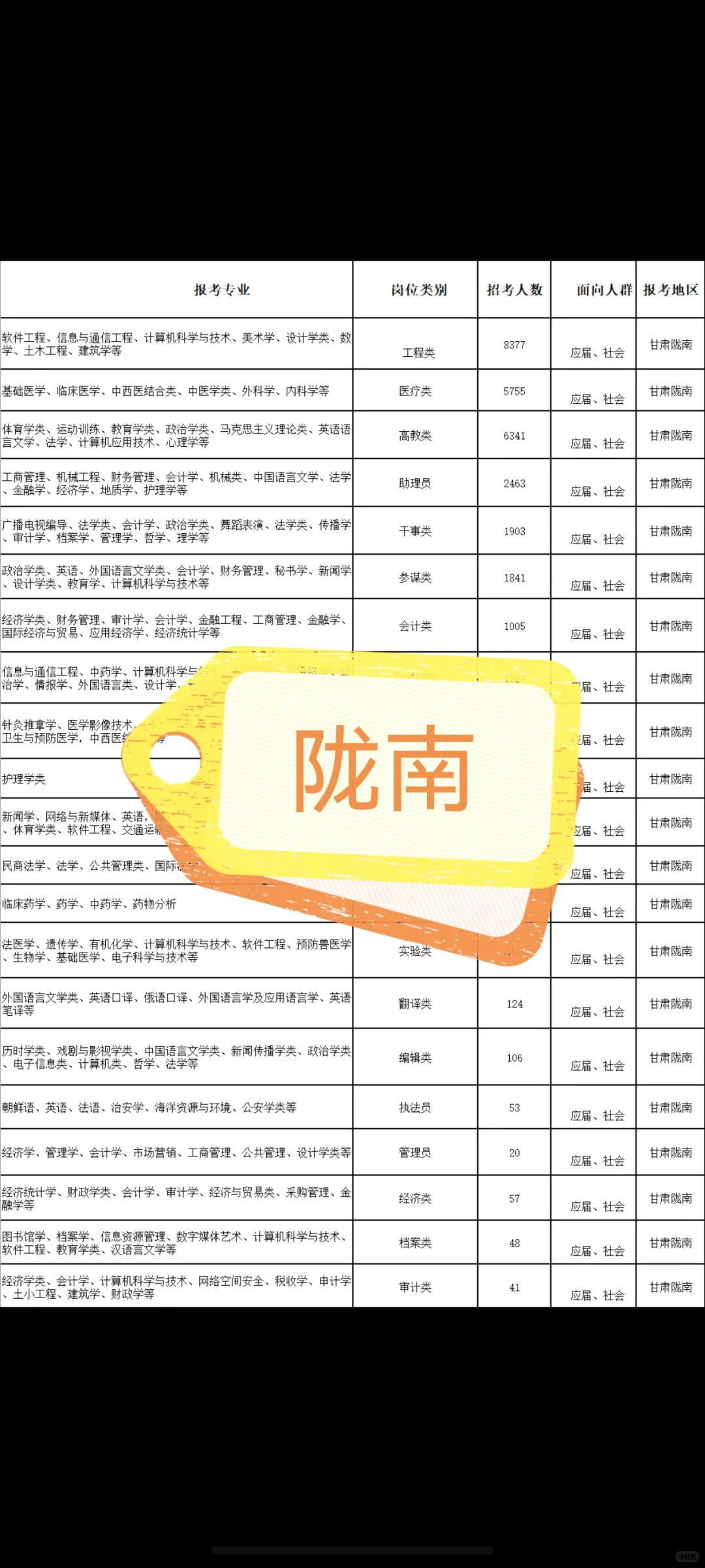 陇南，陇南来了