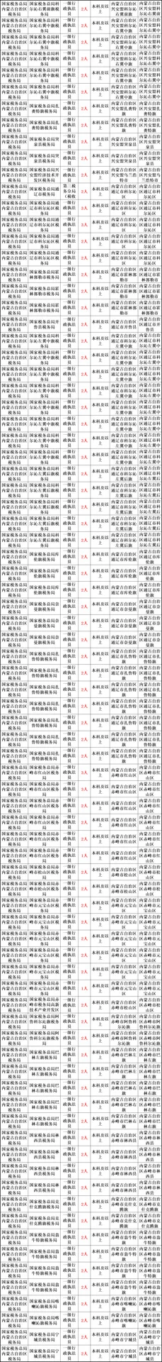 内蒙古自治区税务局公开招聘800人公告！