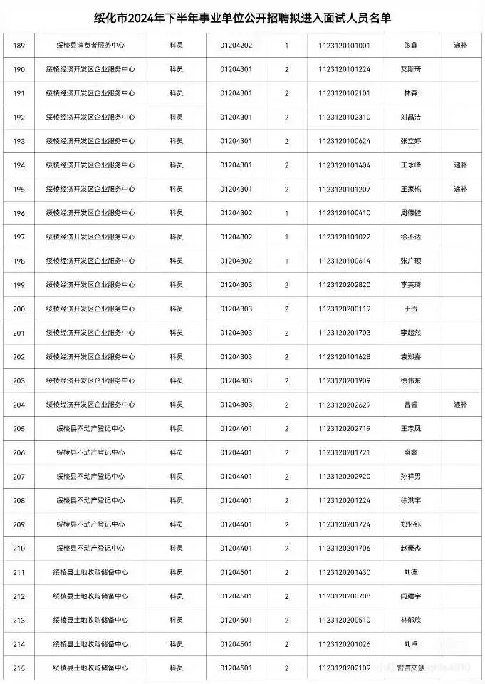 绥化市2024年下半年事业单位招聘面试名单