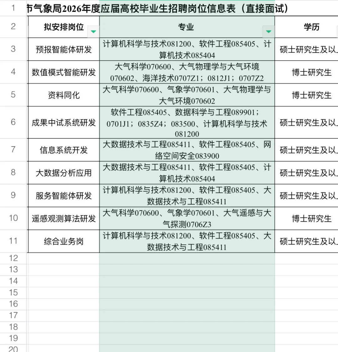 想在上海进编制？上海气象局招聘来了✅