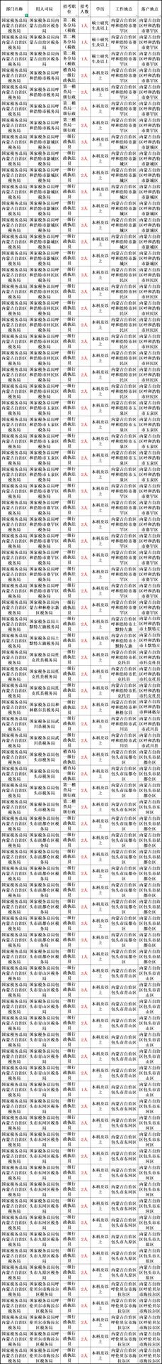 内蒙古自治区税务局公开招聘800人公告！
