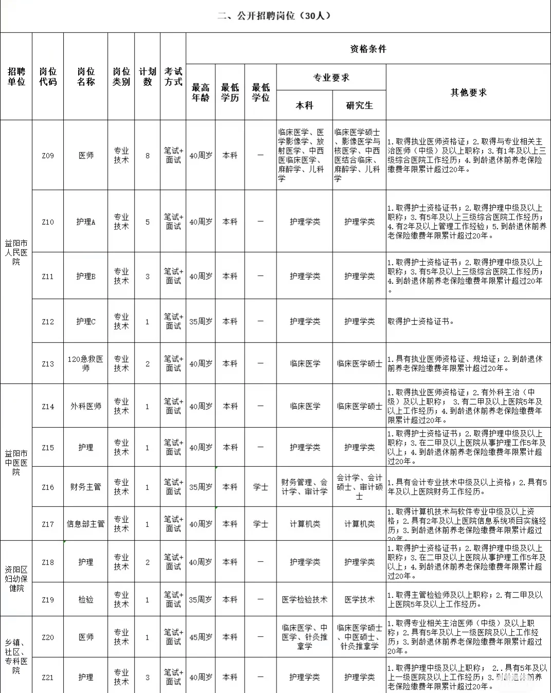 益阳市资阳区卫健委，无非就是这些题快背！