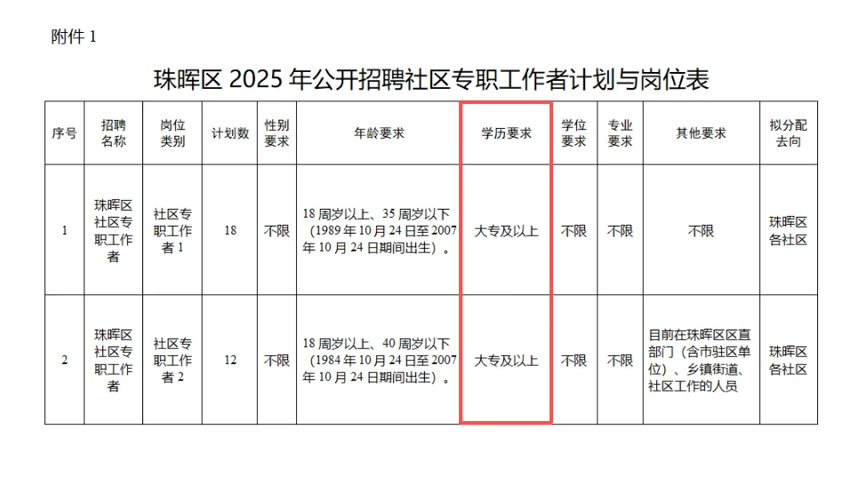 你的衡阳好岗位来啦！