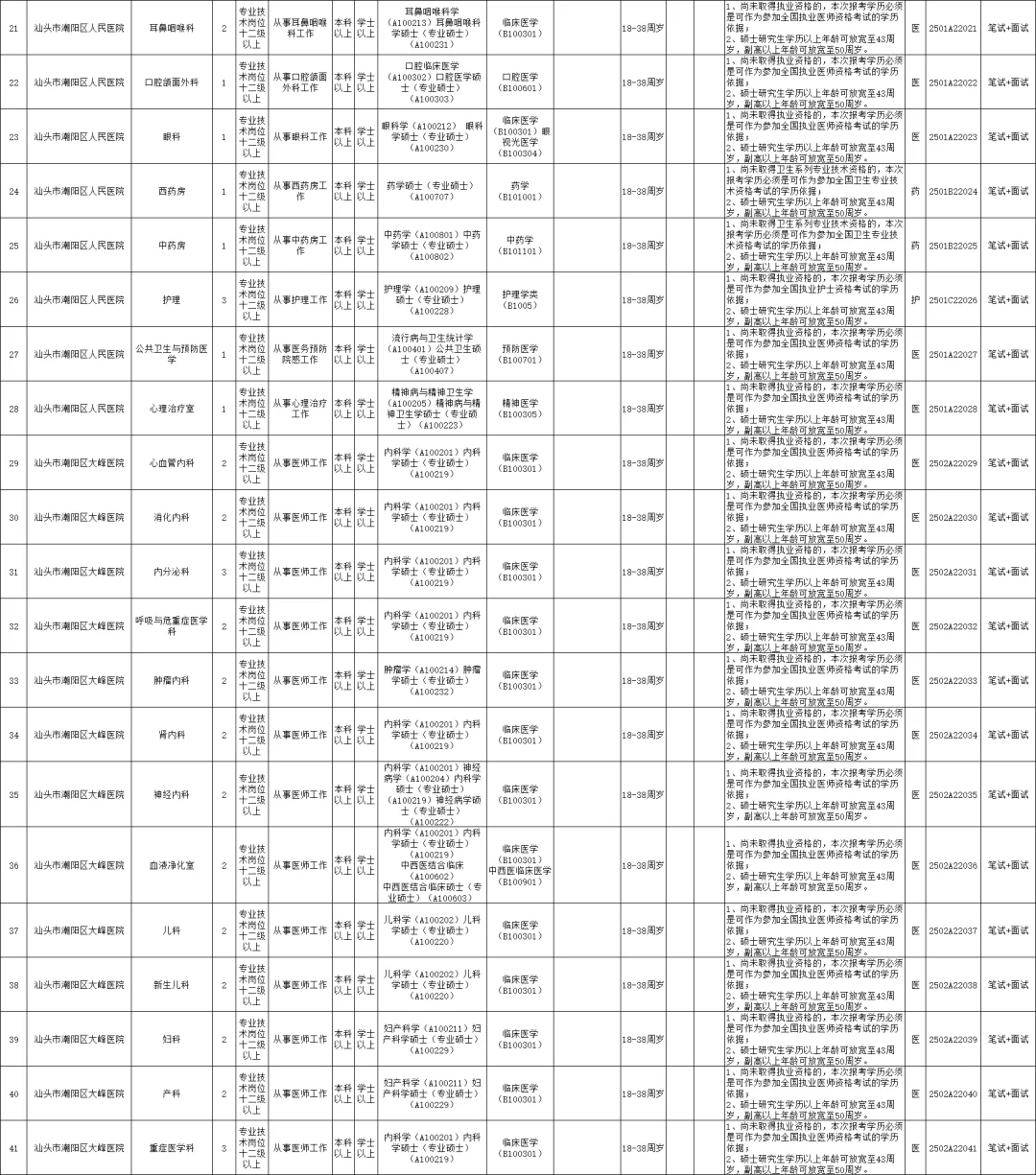 大专起报！编制！汕头招374人！