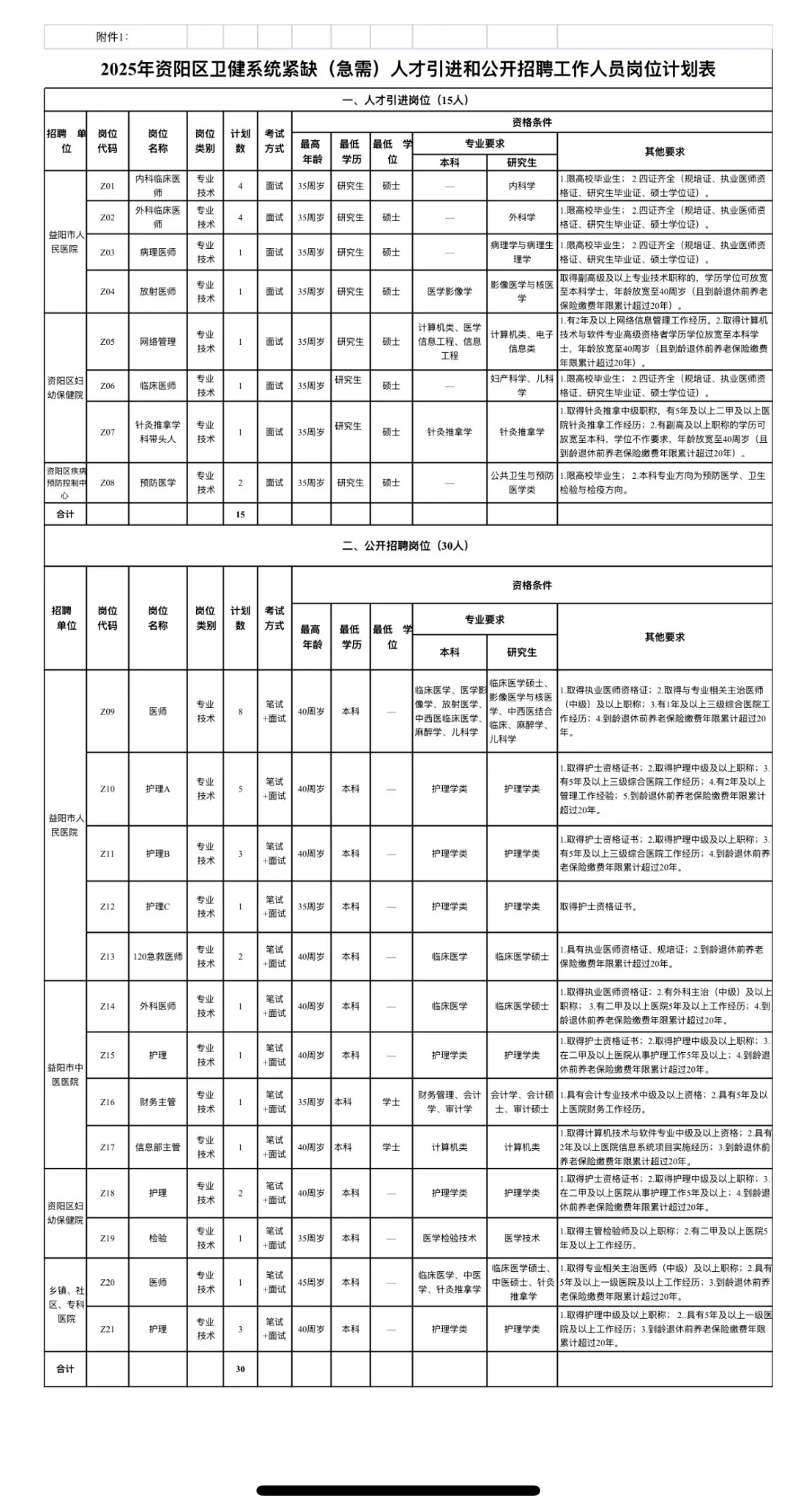 益阳市资阳区卫健系统紧缺（急需）人才引进