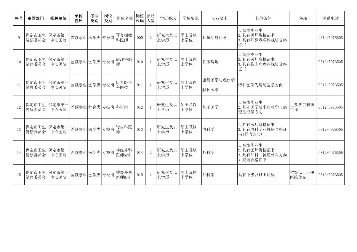保定市第一中心医院