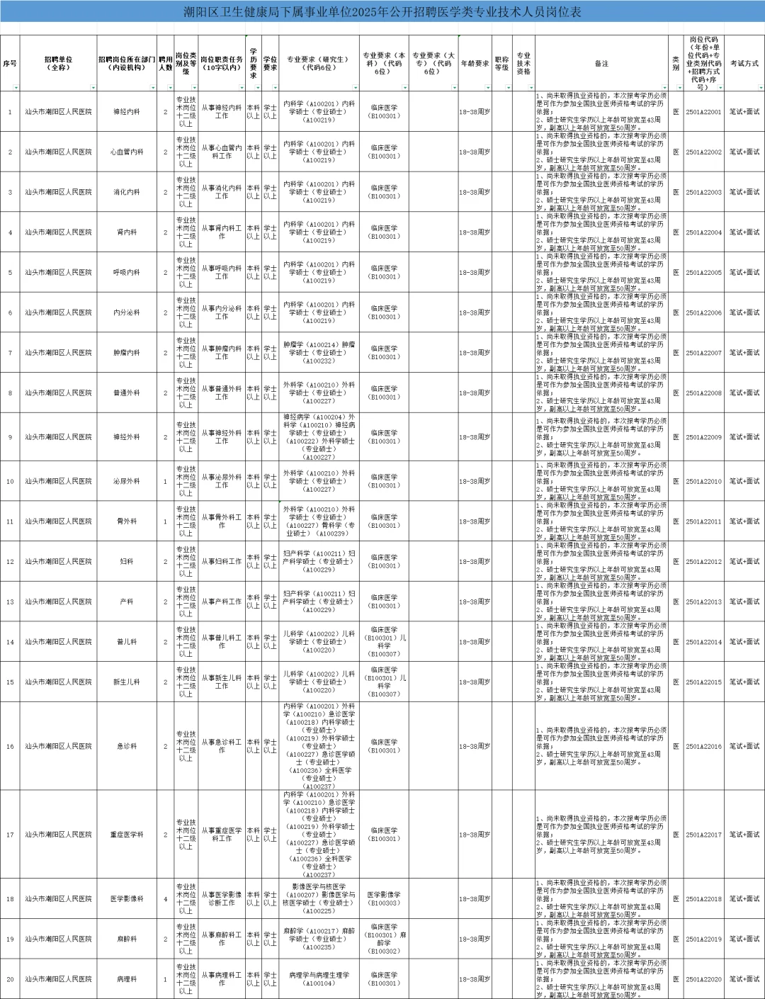 大专起报！编制！汕头招374人！