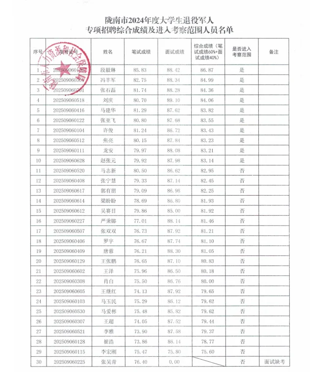 陇南市2024年大学生退役军人才专项招聘