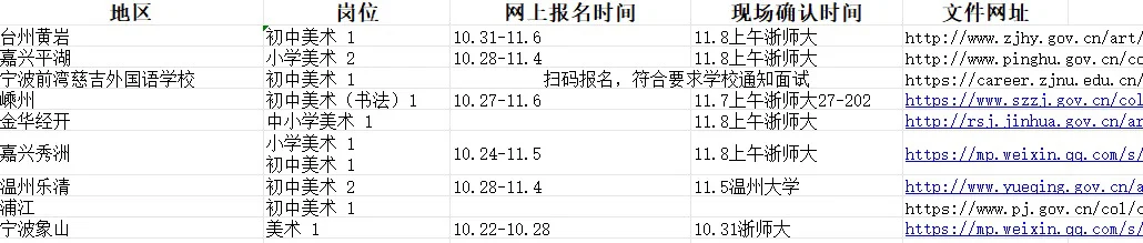 浙师大 11.8 招聘会错过后悔一辈子
