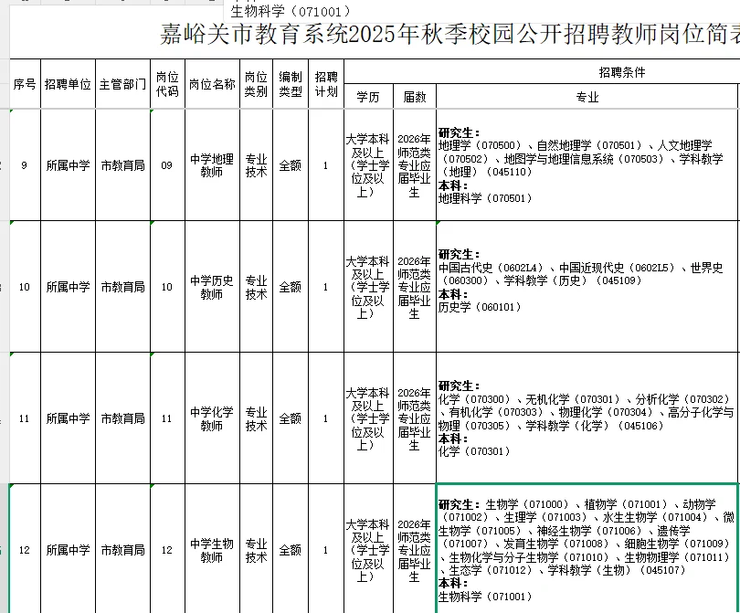 嘉峪关市公开招录教师40人，本科可报！