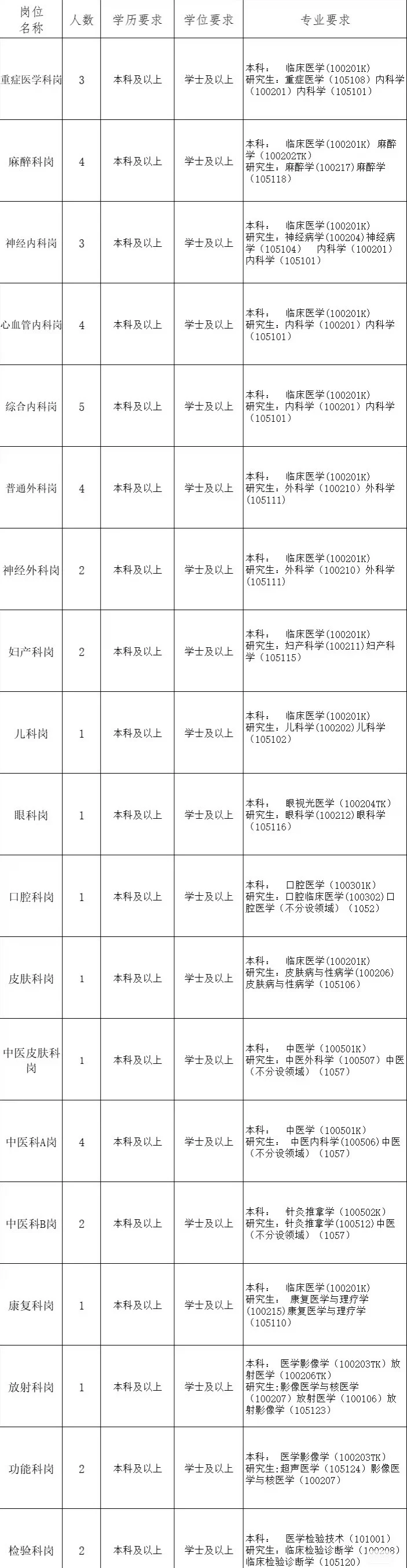 这么缺人？河北卫健委下属事业编缺口44人！