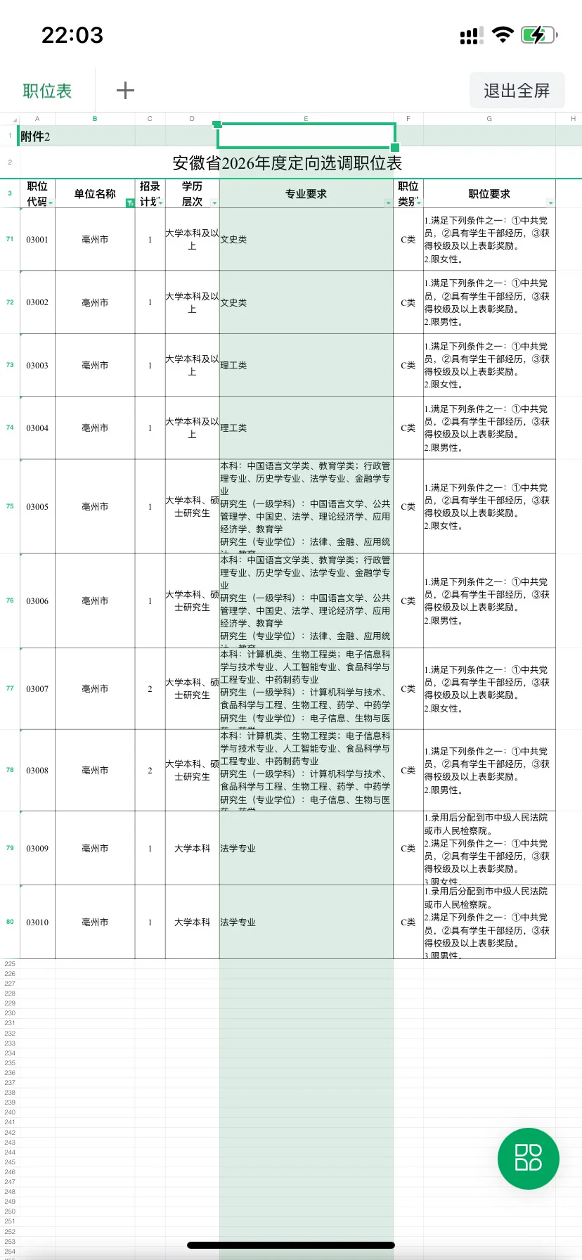 安徽定向之亳州市C类