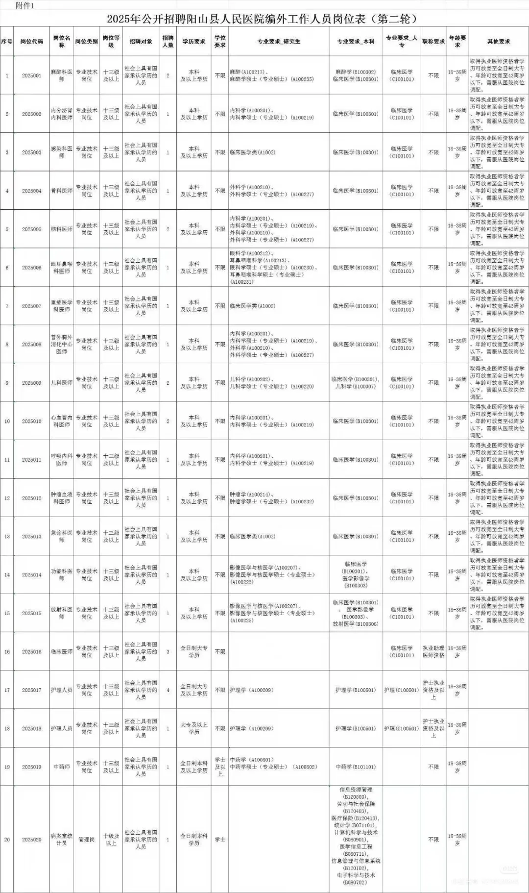 阳山县人民医院招聘29人💞