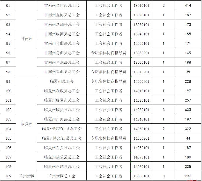报名超3万人，这么热！