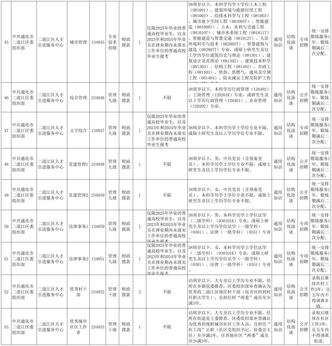 2025年吉林通化二道江区事业单位公告