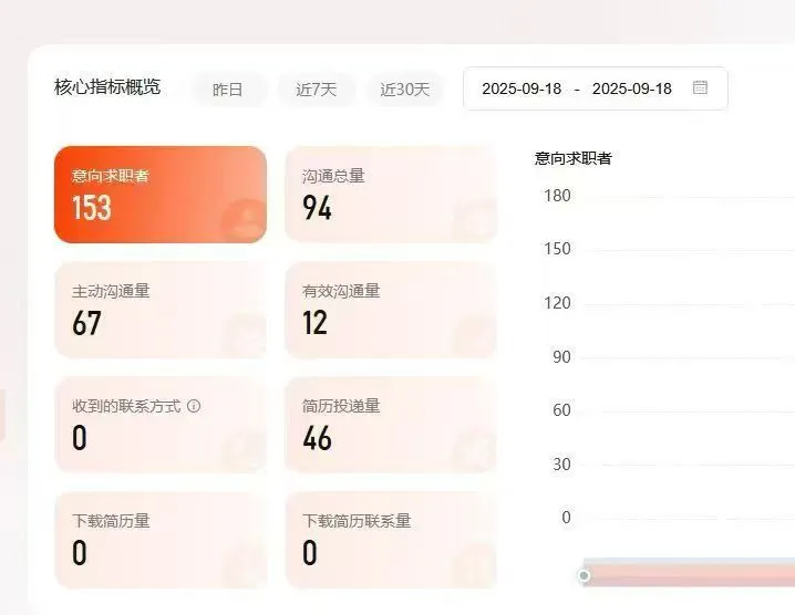 临沧招人也太难了吧！有没有做兼职的？