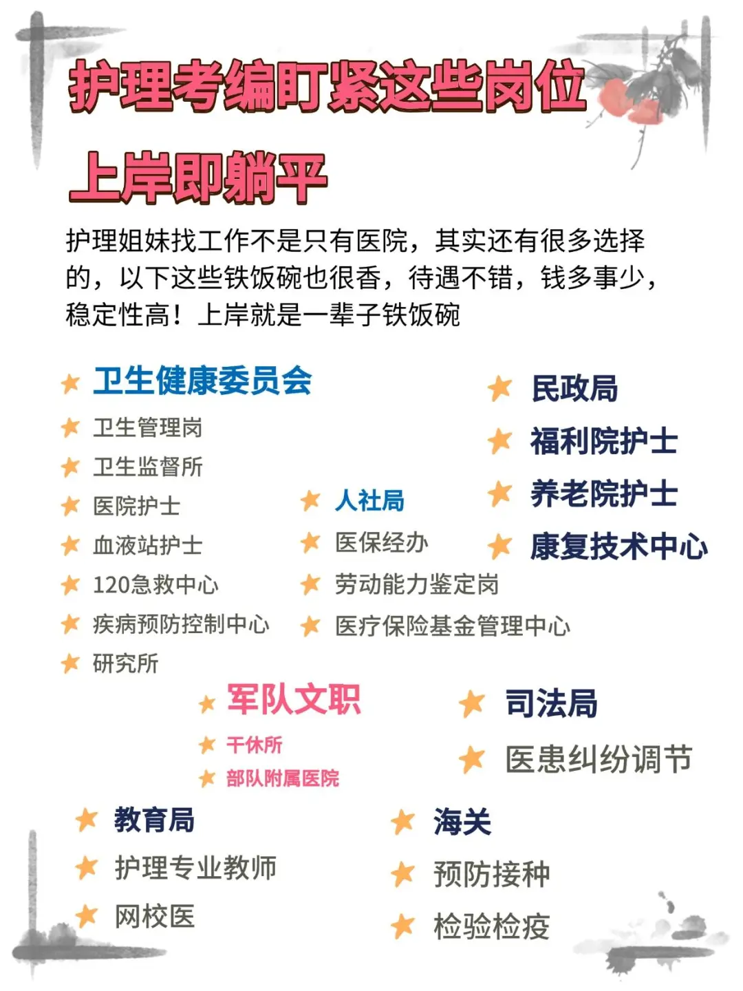 护理专业，今年真的赢麻了！ 护理专业，今年真