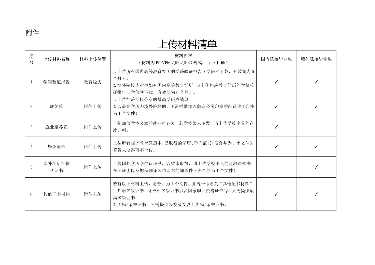 官方已出！广东电网2026年校园招聘公告