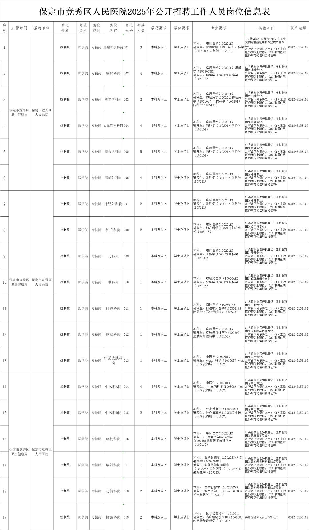 保定市竞秀区人民医院，备考第一天，开TM的始