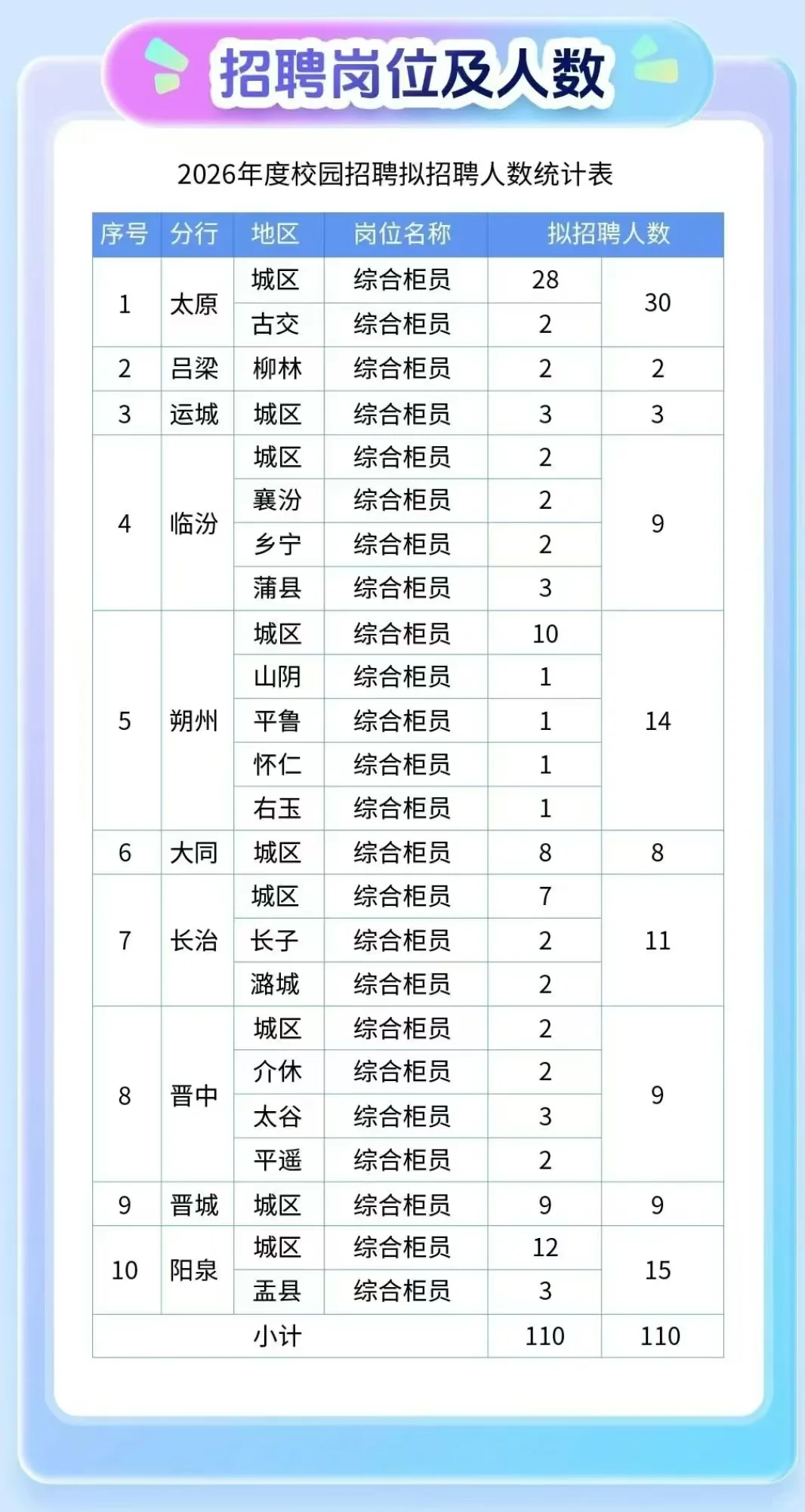 2026晋商银行校园招聘公告