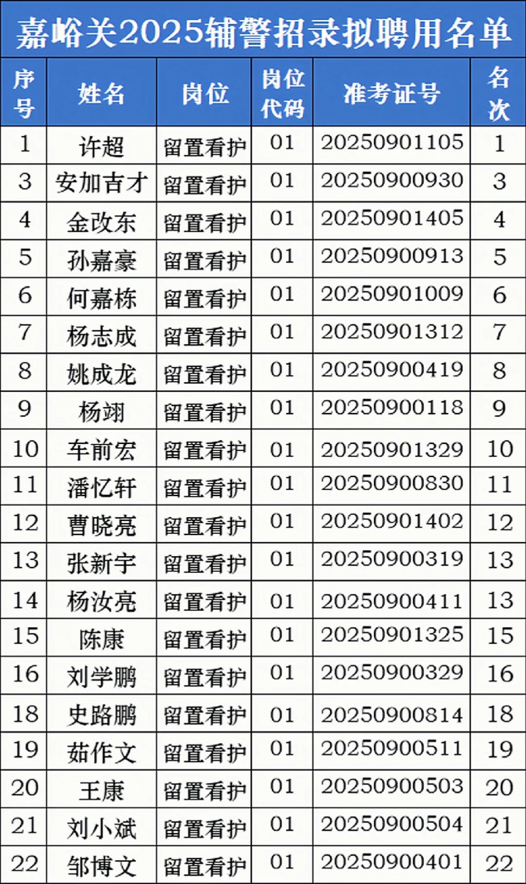 嘉峪关录用名单
