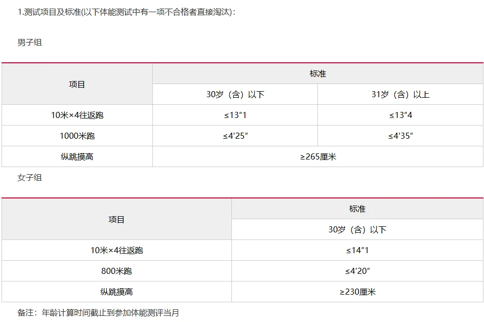 保定市公安局徐水区分局招辅警19人
