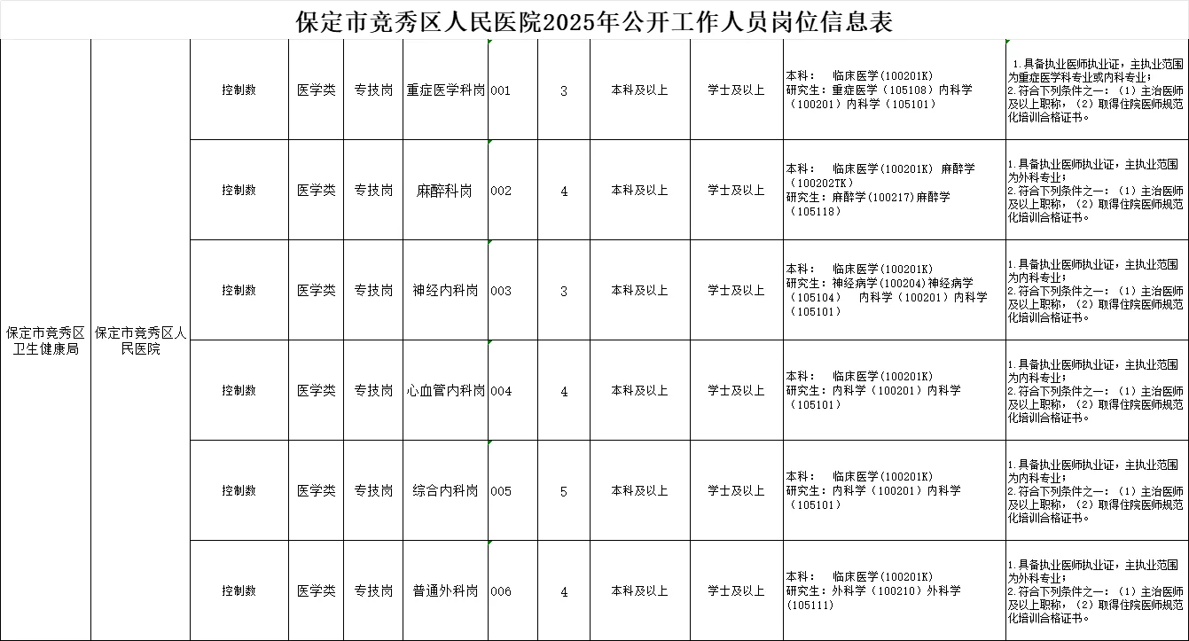 河北医疗编来啦！