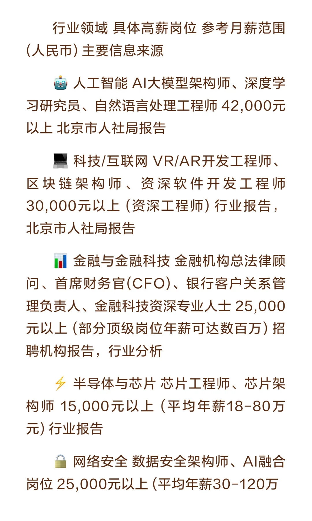 月薪过万的高薪行业及岗位信息