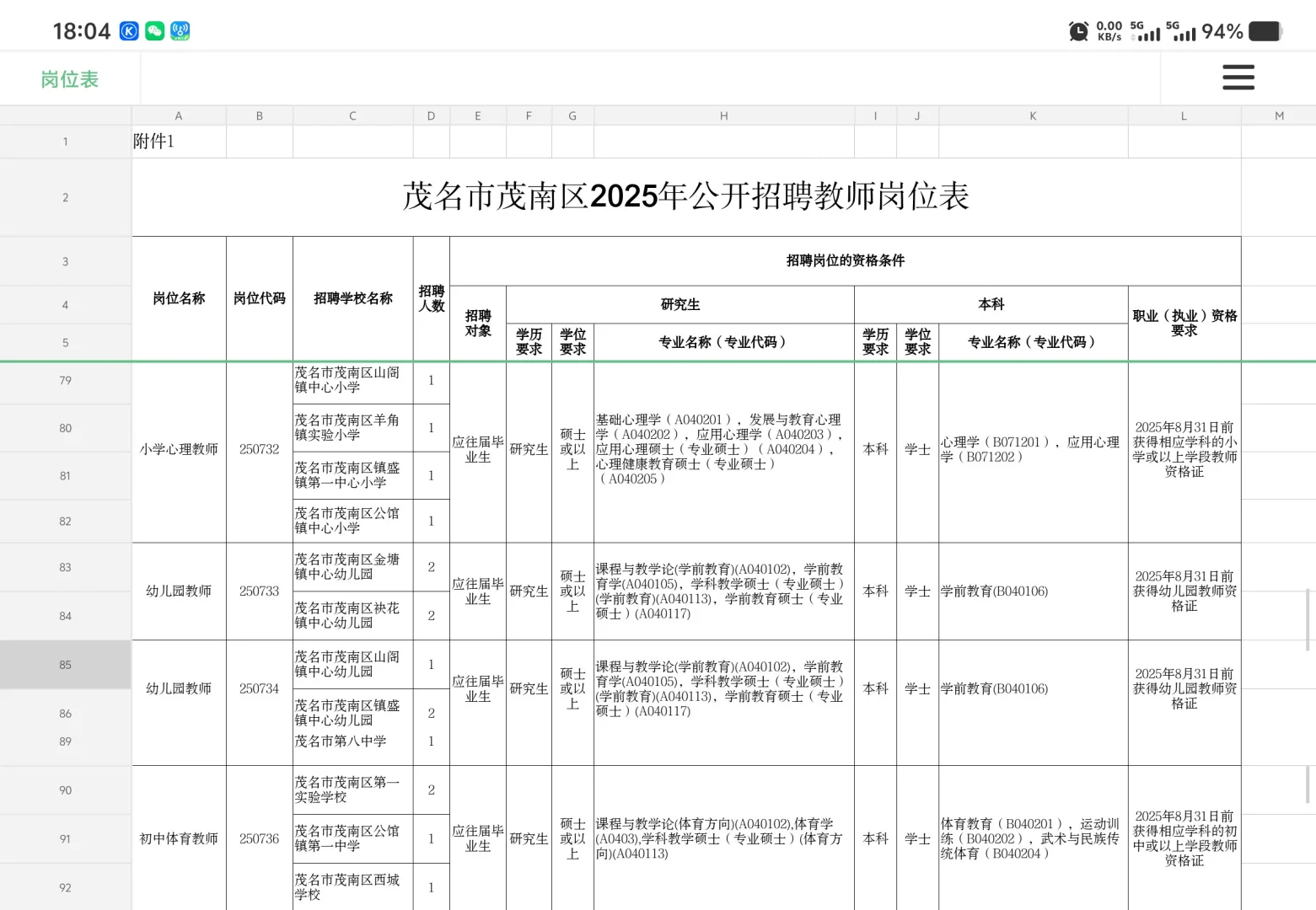 茂名联考‖茂名市茂南区招聘教师125人