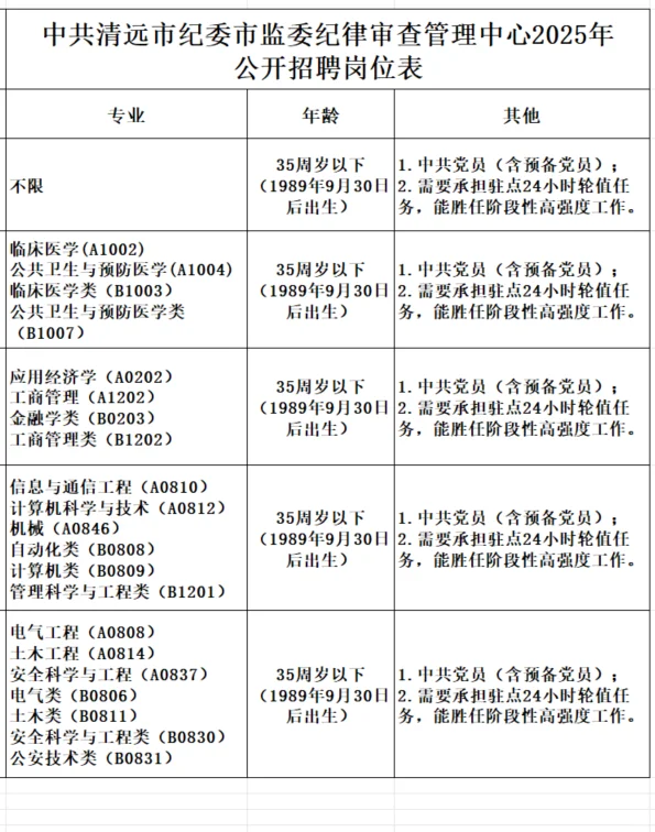 广东清远事业编丨某下属单位招 17 名🌟
