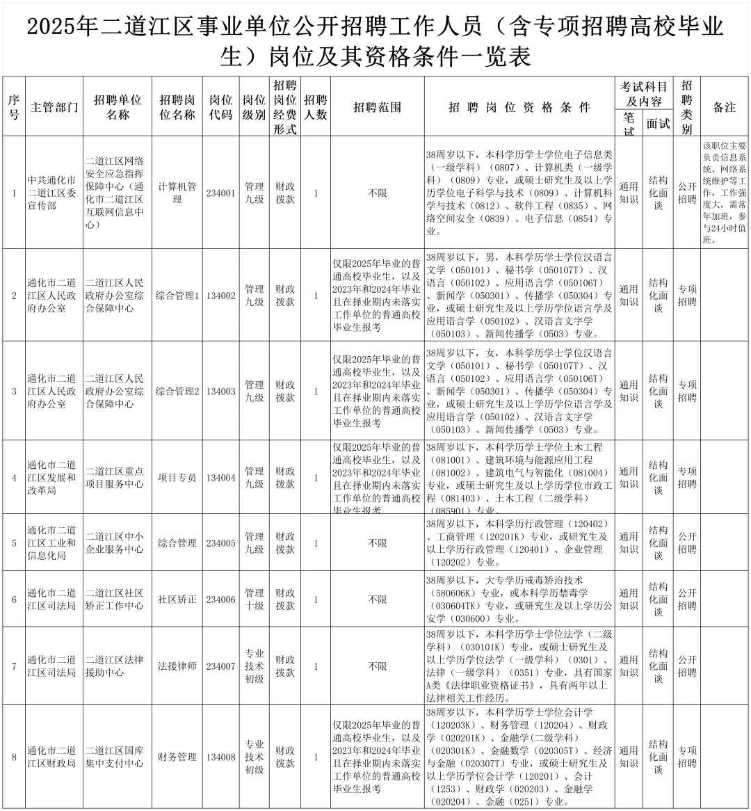 2025年吉林通化二道江区事业单位公告